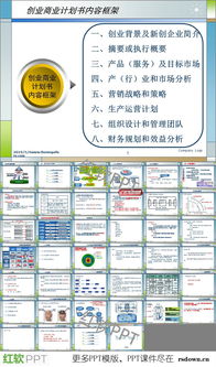 創(chuàng)業(yè)公司商業(yè)計(jì)劃書(shū)PPT模板下載與市場(chǎng)營(yíng)銷(xiāo)策劃核心要點(diǎn)
