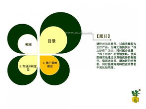 維維豆奶市場(chǎng)營(yíng)銷(xiāo)策劃案