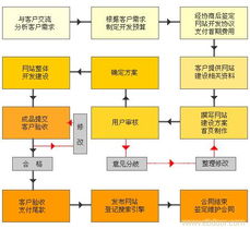 網(wǎng)站建設(shè)與營(yíng)銷(xiāo)策劃 商機(jī)寶如何賦能上海睿達(dá)推動(dòng)市場(chǎng)增長(zhǎng)