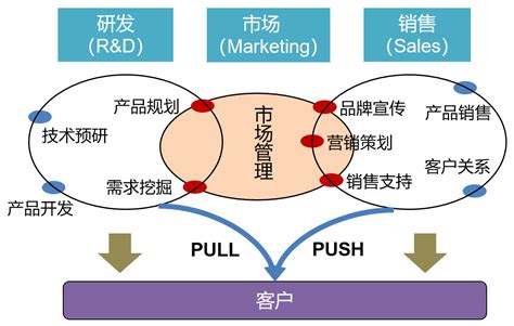 產(chǎn)品推廣與營(yíng)銷(xiāo)策略全景 價(jià)格營(yíng)銷(xiāo)素材與市場(chǎng)化策劃融合指南